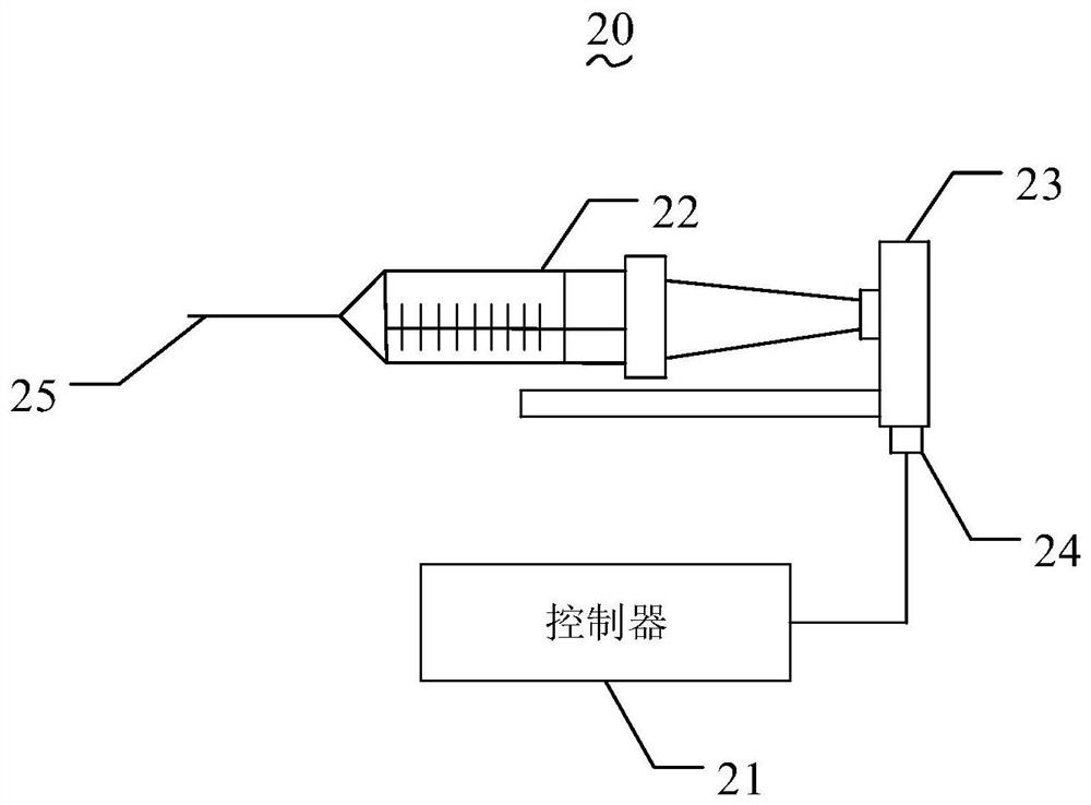 Syringe pump perfusion control method, device, system and computer readable storage medium