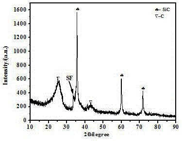 Carbon material surface silicon carbide nanowhiskers and preparation method thereof