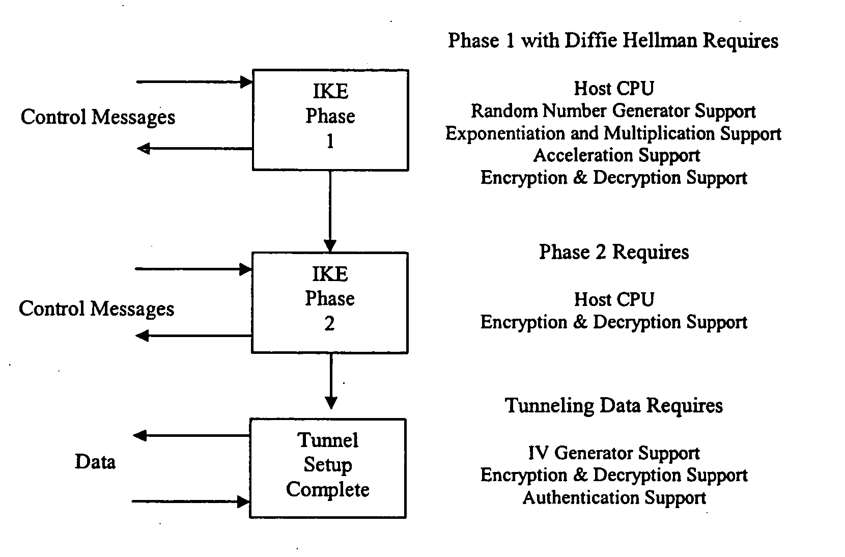 Hardware acceleration for Diffie Hellman in a device that integrates wired and wireless L2 and L3 switching functionality