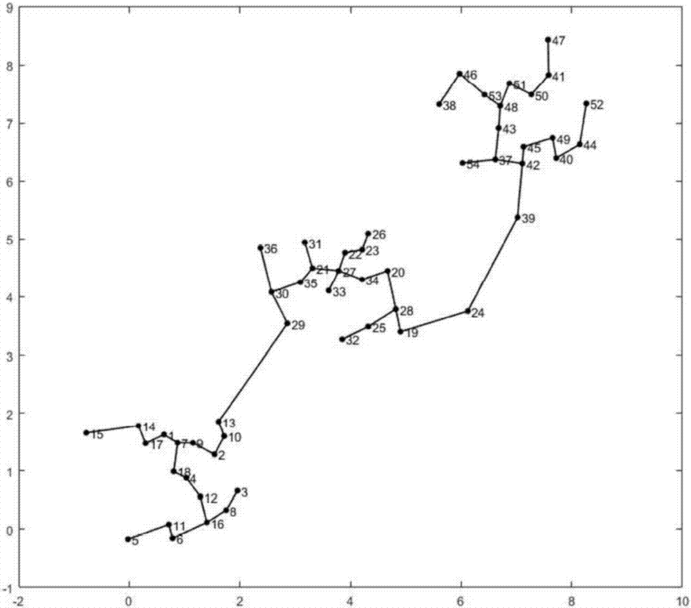 Clustering algorithm based on minimal spanning tree