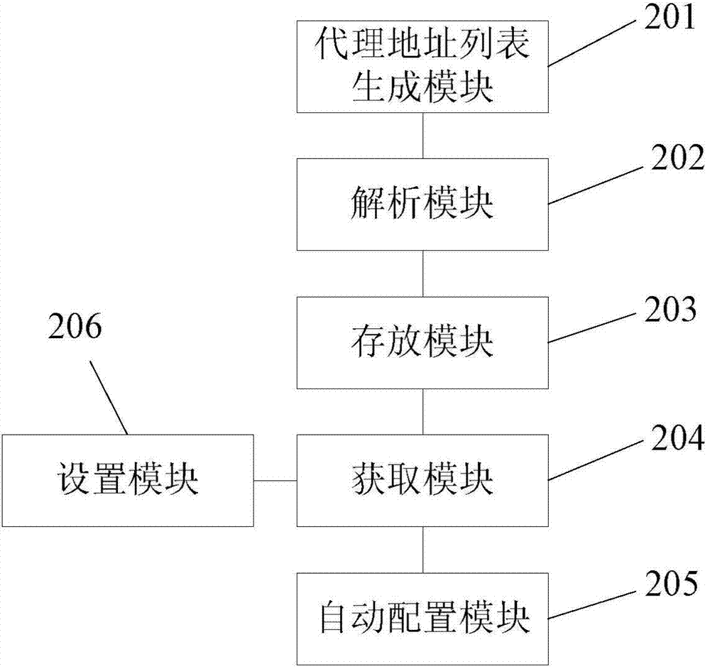 Mobile terminal wifi agent method and system convenient to switch