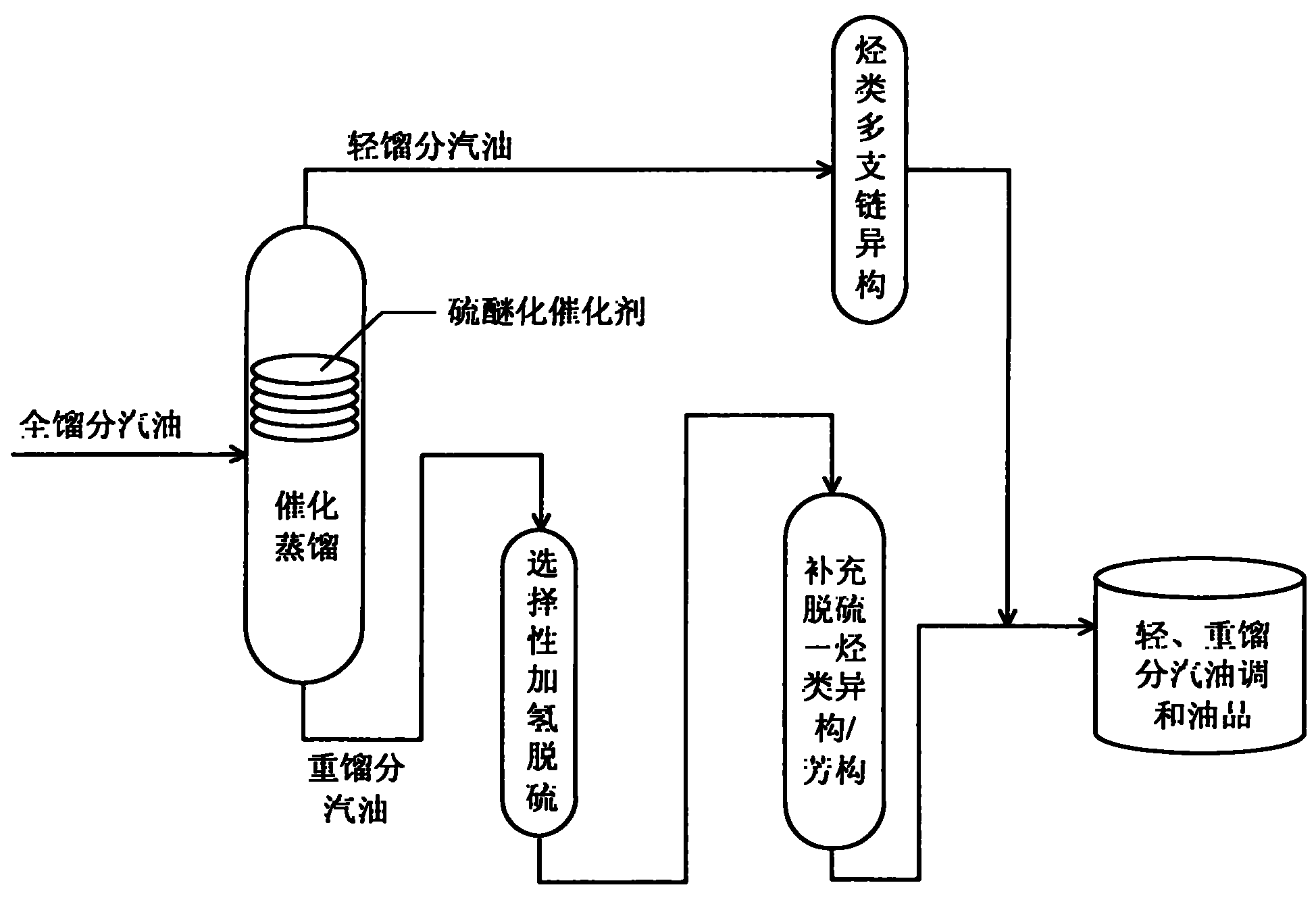 Production method for ultra-low sulfur and high-octane number gasoline
