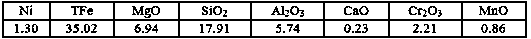 Nonferrous metallurgy arsenic-containing impure acid harmless disposal method