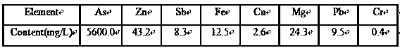 Nonferrous metallurgy arsenic-containing impure acid harmless disposal method