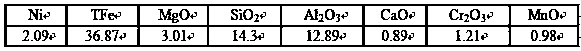 Nonferrous metallurgy arsenic-containing impure acid harmless disposal method