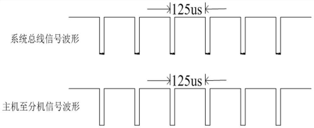 A method for realizing signal transmission between fire telephone host and extension