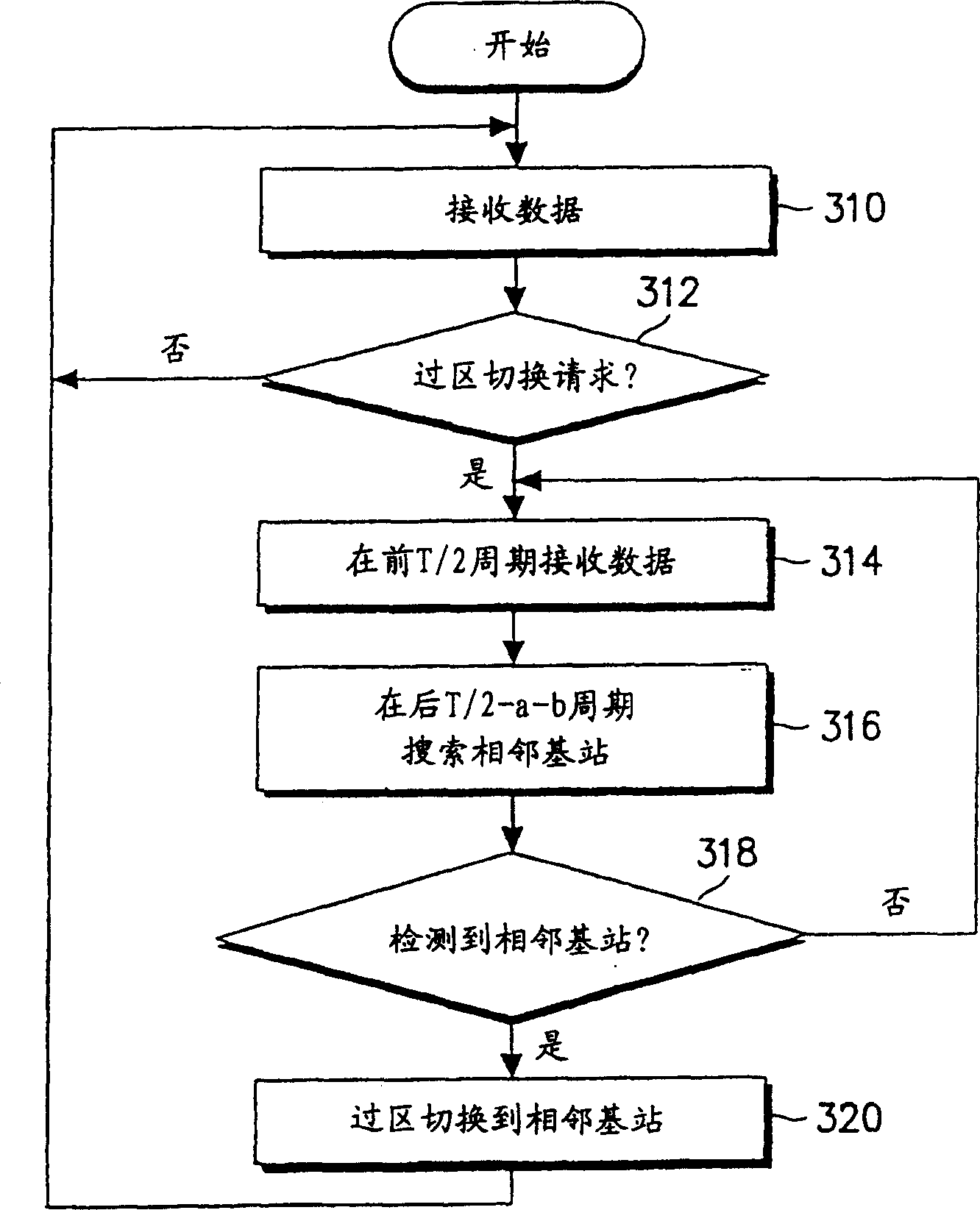 Base station device, terminal device, transfer method and receiving method