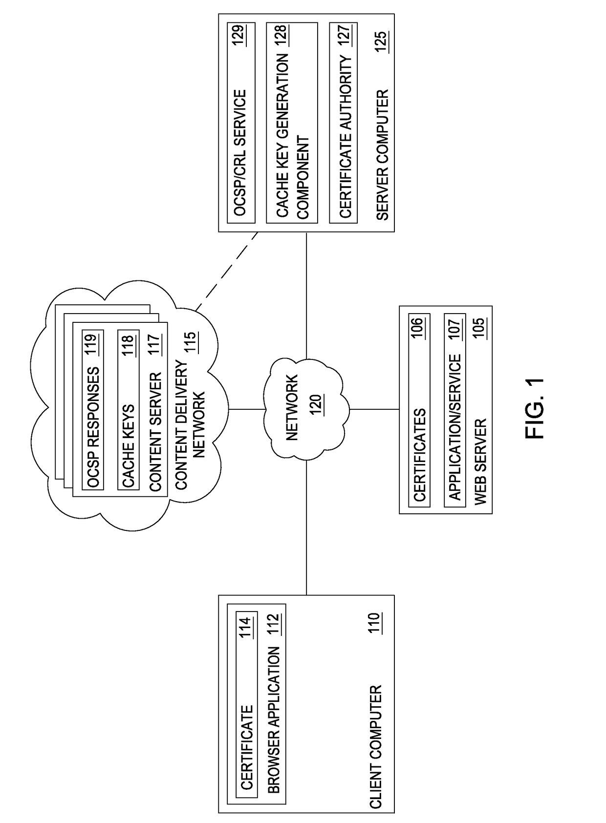 Accelerating OCSP responses via content delivery network collaboration