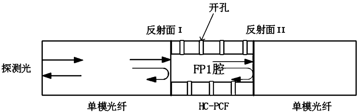 Spectrum detection type gas sensor based on double-optical fiber FP interferometer parallel connection structure