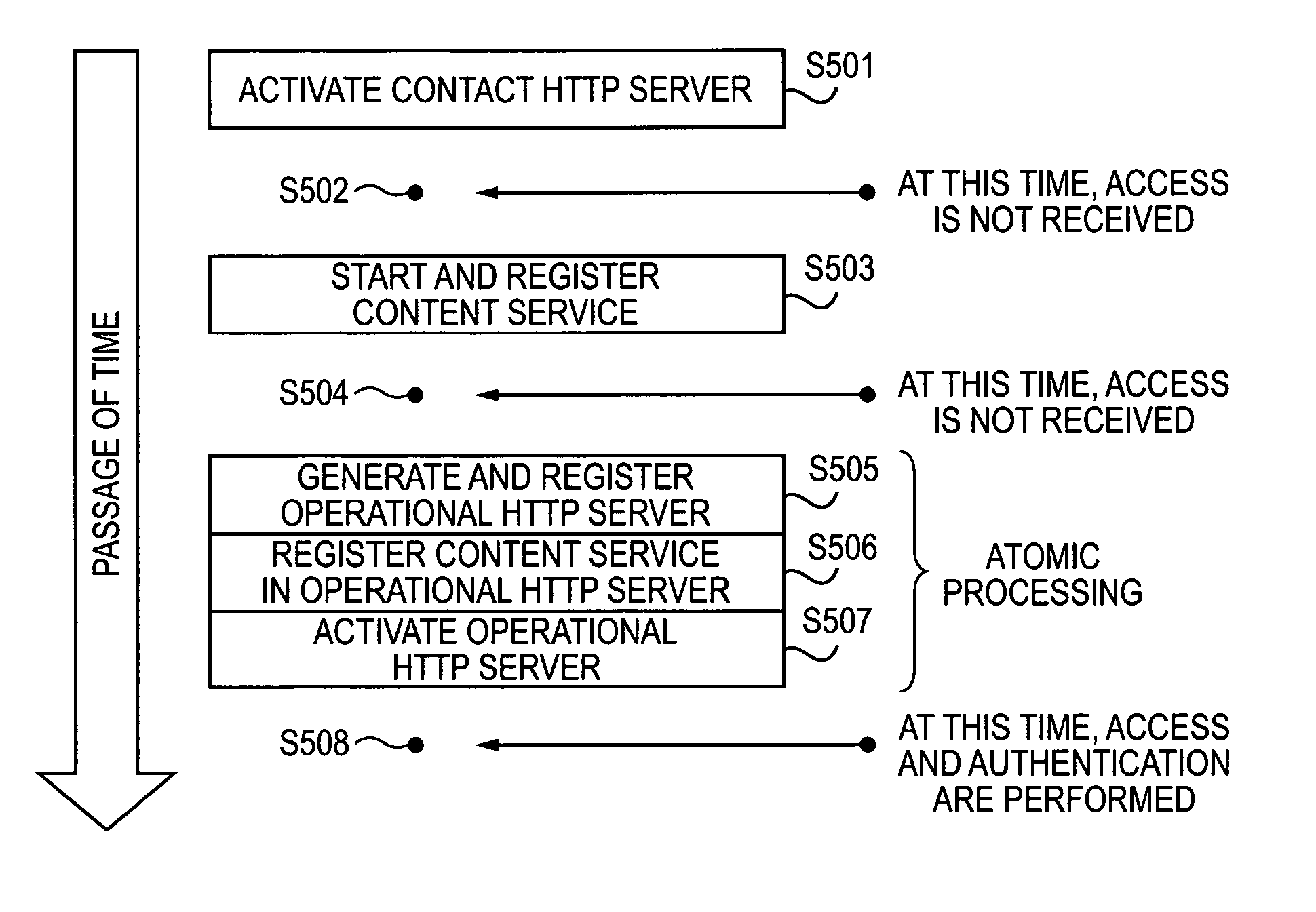 Apparatus for providing service in response to user request and method therefor