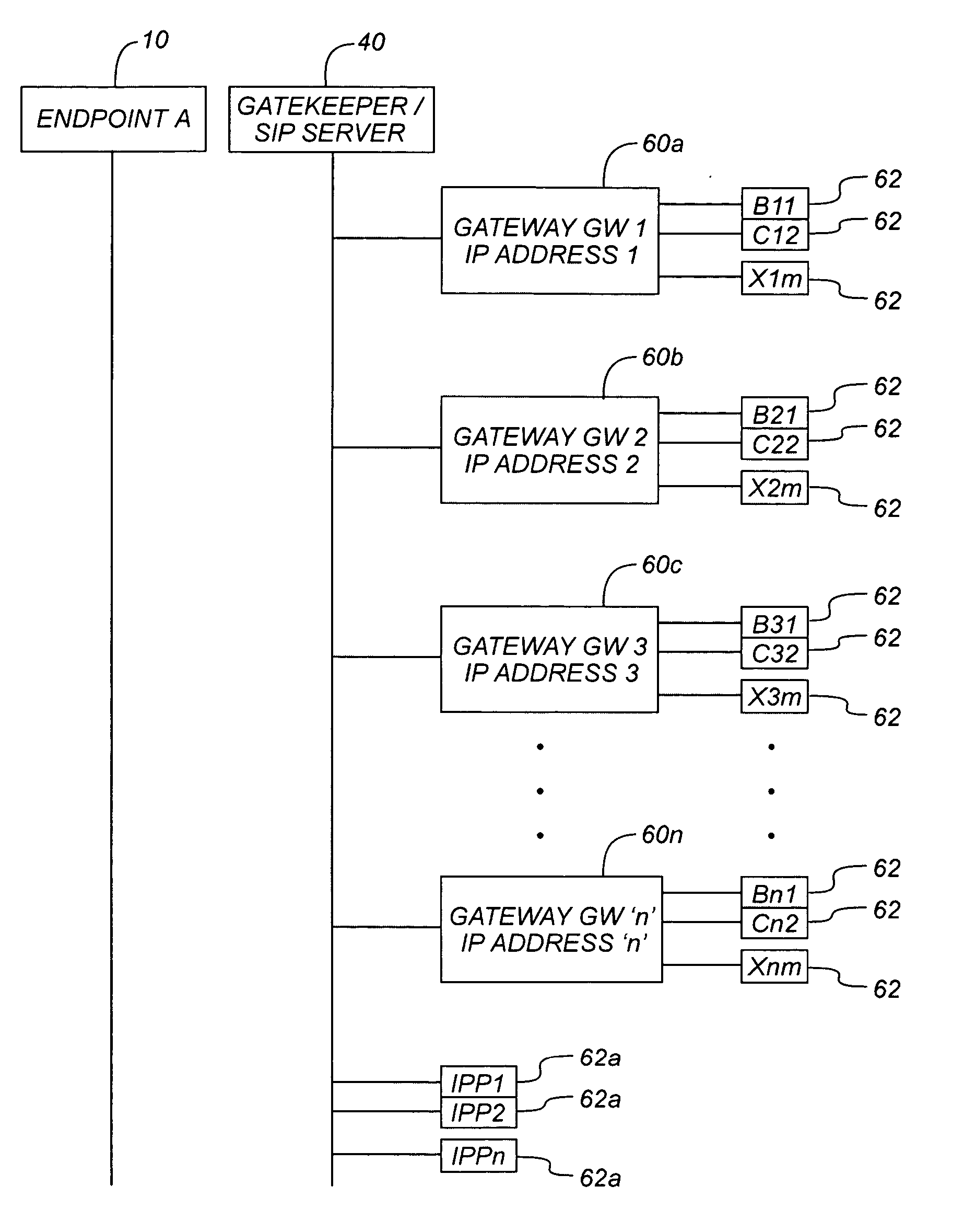 System and method for implementing proxy independent hunt group function in a packet based network