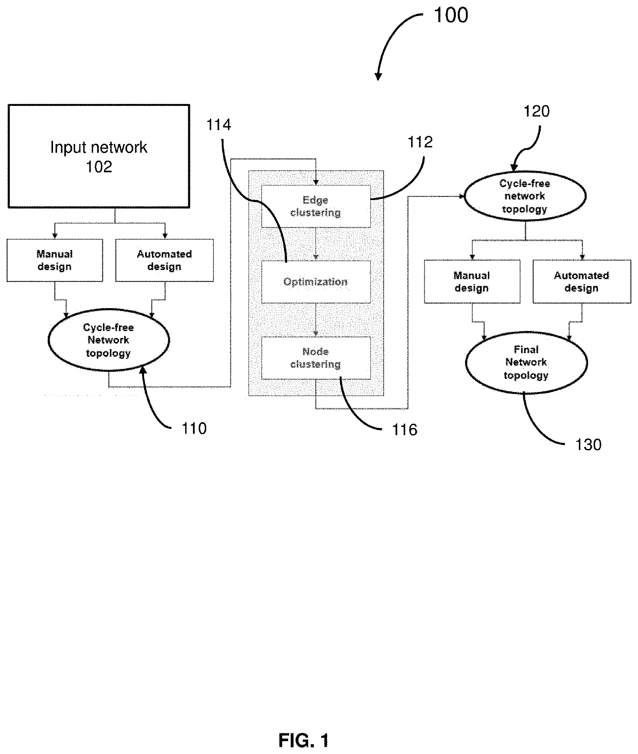 System and method for synthesis of a network-on-chip for deadlock-free transformation