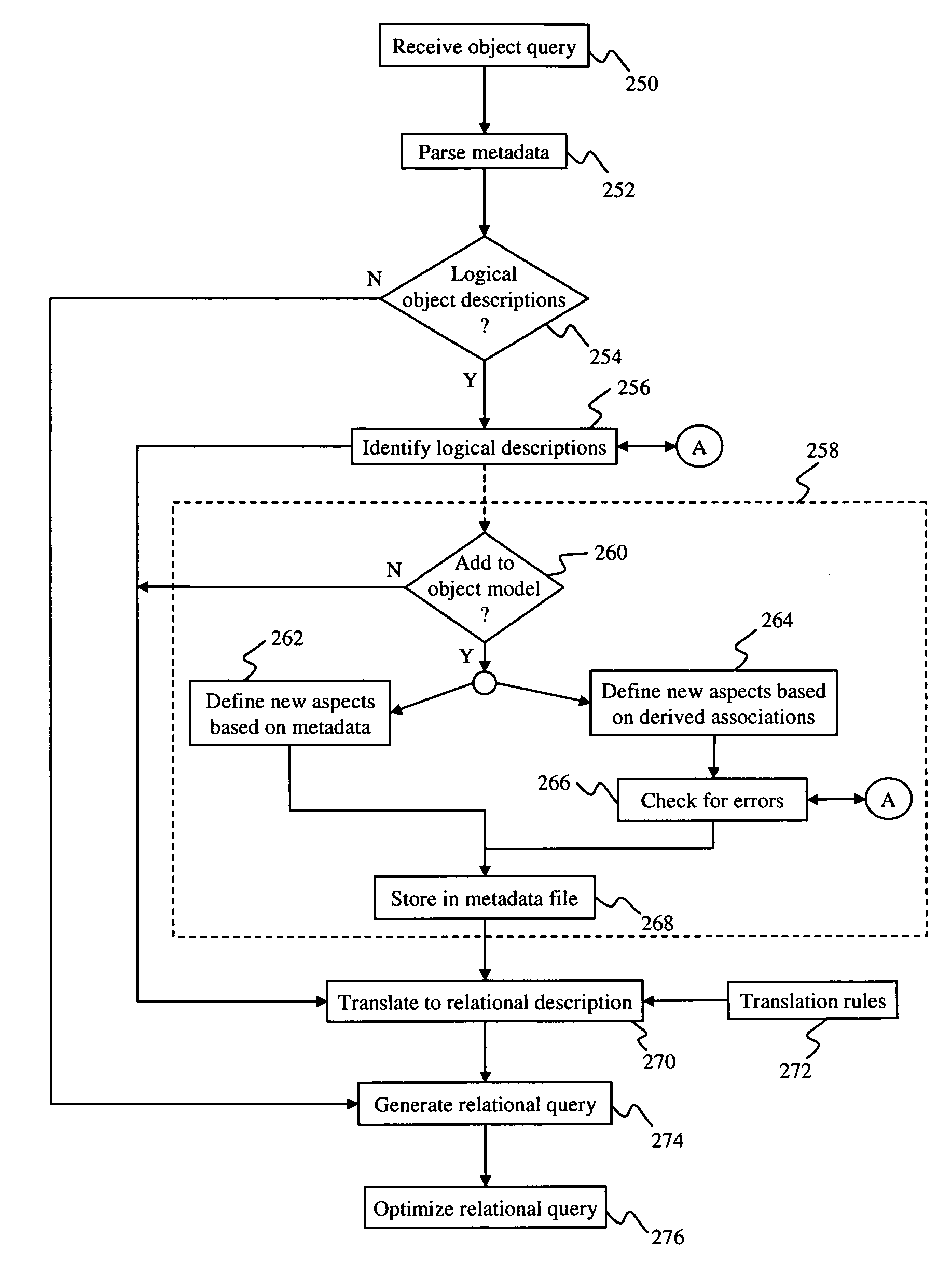 System and method for retrieving data from a relational database management system
