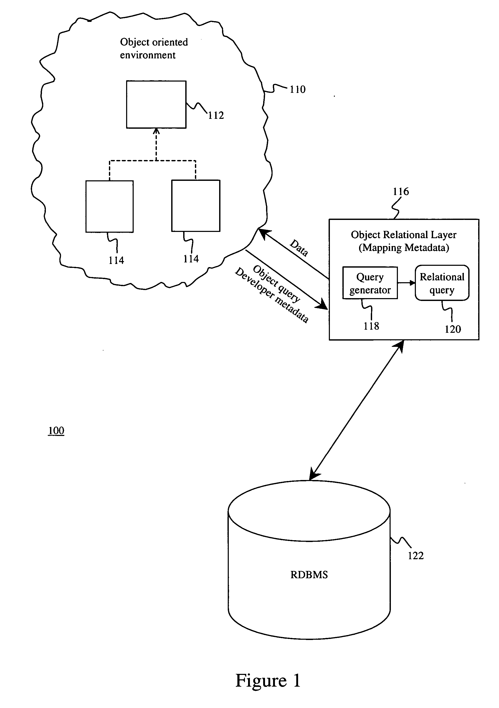 System and method for retrieving data from a relational database management system