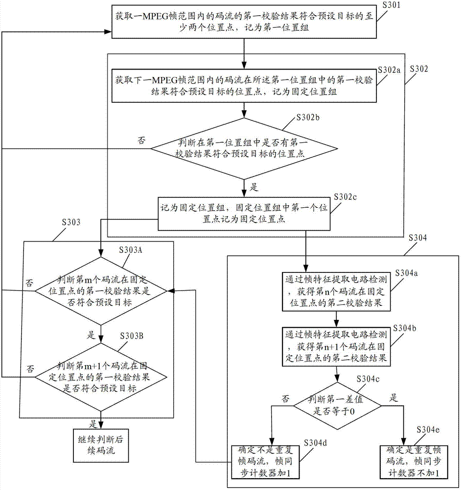 Processing method for frame synchronization and frame synchronization circuit