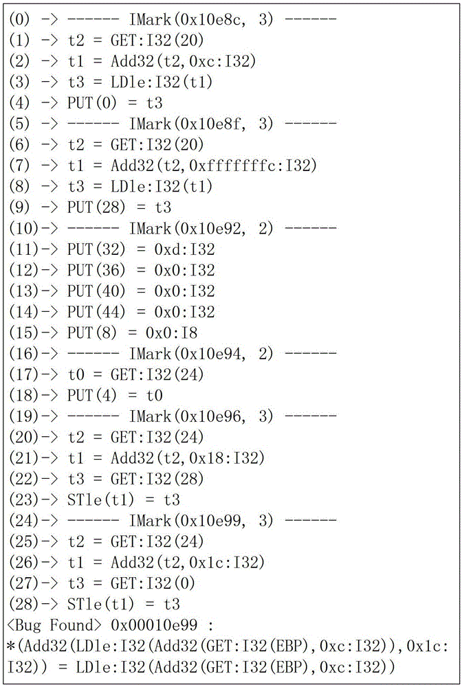 A Binary Code Vulnerability Mining Method Based on Simple Symbolic Execution