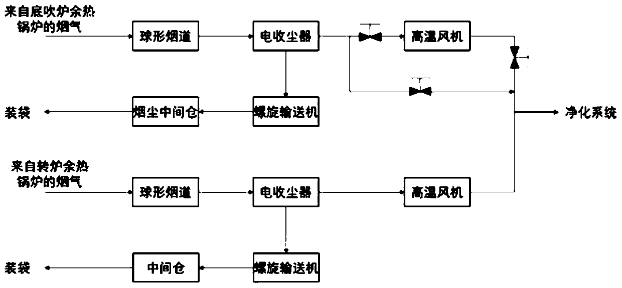 Smoke purification and tail gas cleaning treatment device in acid making process