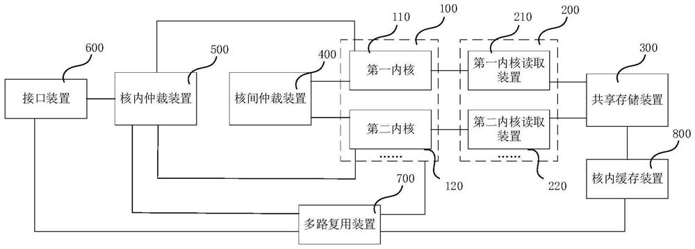 Multi-core chip and communication method thereof