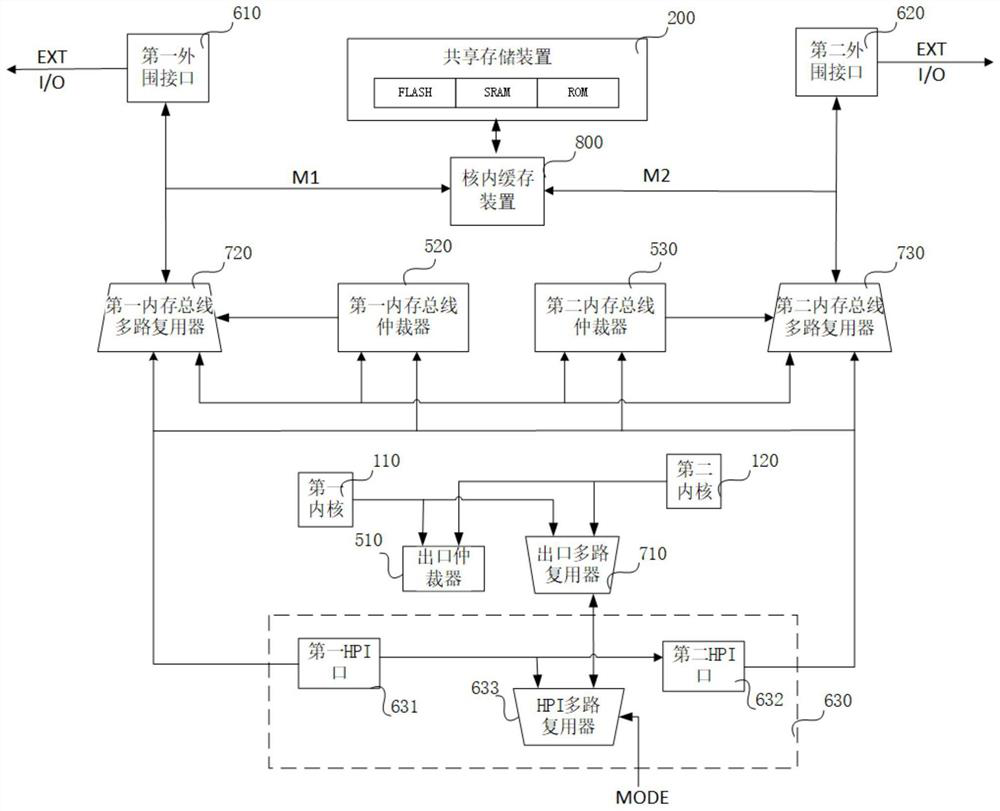 Multi-core chip and communication method thereof