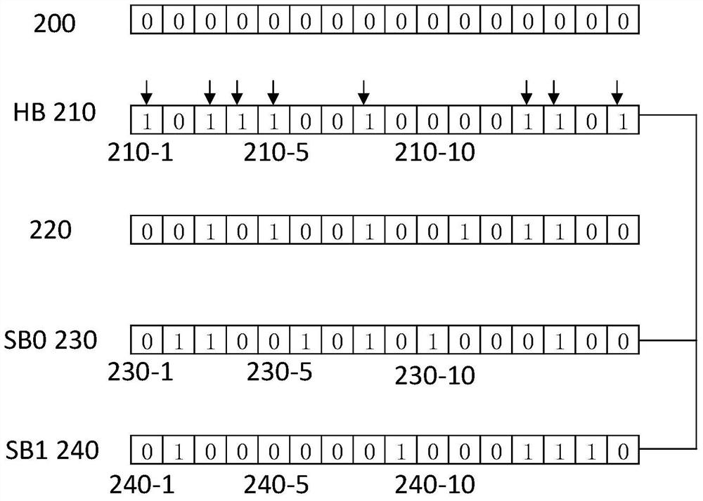 ldpc decoding method and device