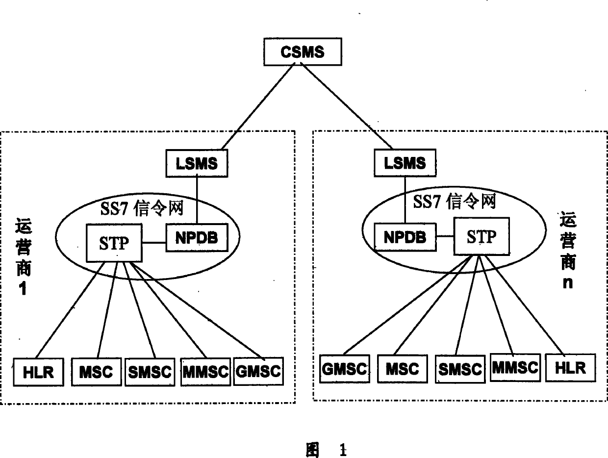 Method and system for mobile communication number carryover based on signaling relay technique