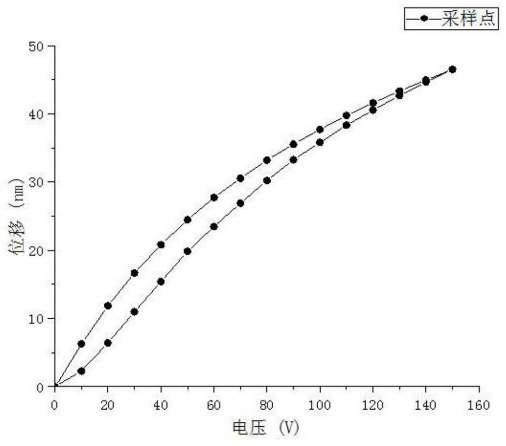 A Polynomial Fitting Correction Method for Hysteresis Nonlinearity of Piezoelectric Ceramics