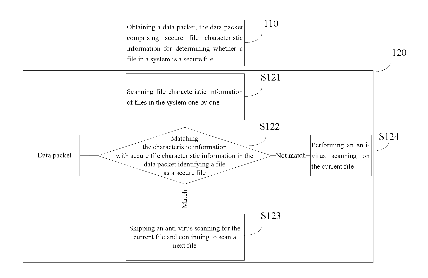 Method and System for Quickly Scanning Files