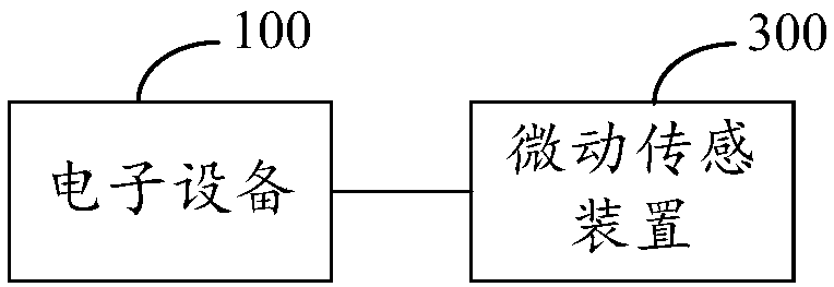 Non-contact sleep assessment method and device based on CPC