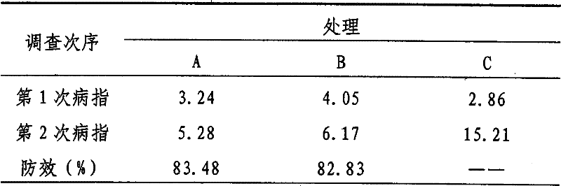 Bacillus subtilis microbial agent for preventing and curing alternaria alternate and preparation method thereof