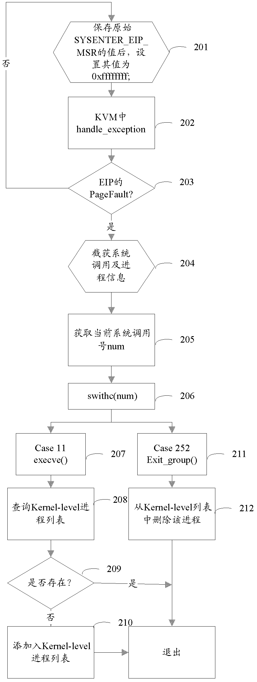 Detection method and device for hidden process based on virtual machine monitor