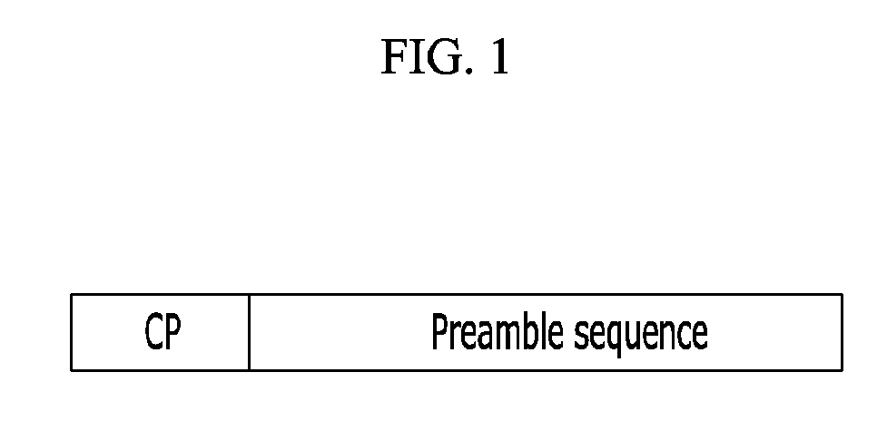 Method and apparatus for configuring resources of random access channel in wireless communication system