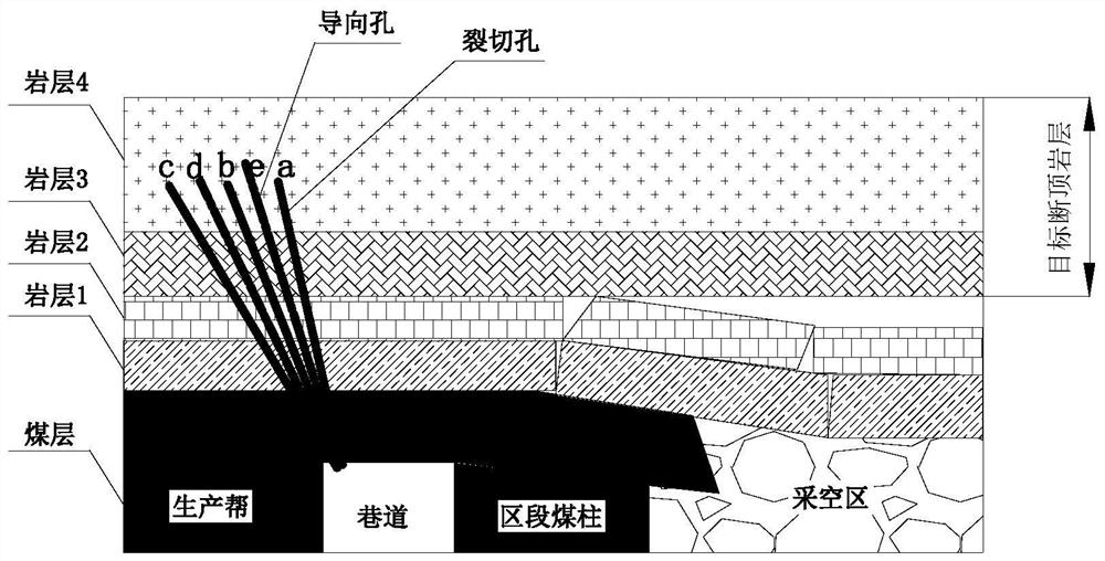 Hydraulic fracturing roof-cutting pressure relief method for coal mine rock burst prevention and control