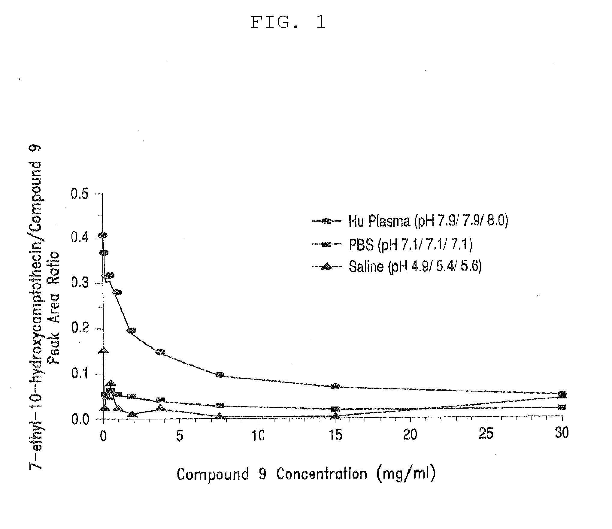 Methods of treating her2 positive cancer with her2 receptor antagonist in combination with multi-arm polymeric conjugates of 7-ethyl-10-hydroxycamptothecin