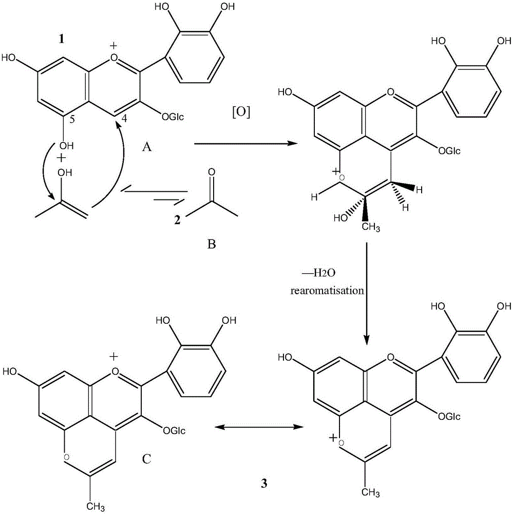 Methylpyrane anthocyanin preparation method and application of methylpyrane anthocyanin