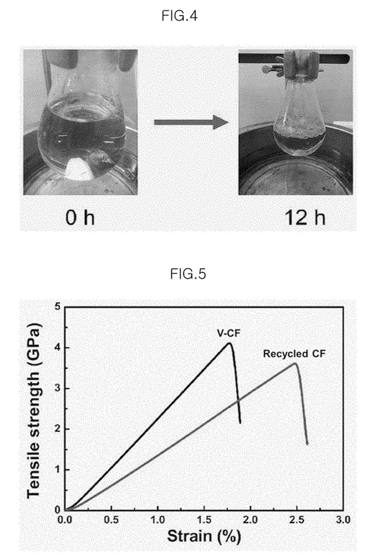 Method and composition for depolymerization of cured epoxy resin materials