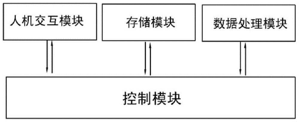 A refrigerator food health management system