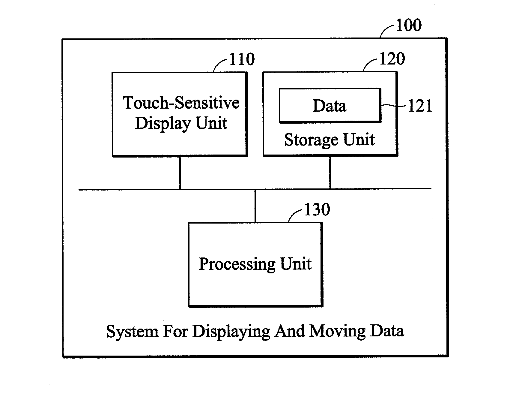 Methods for displaying and moving data and systems using the same