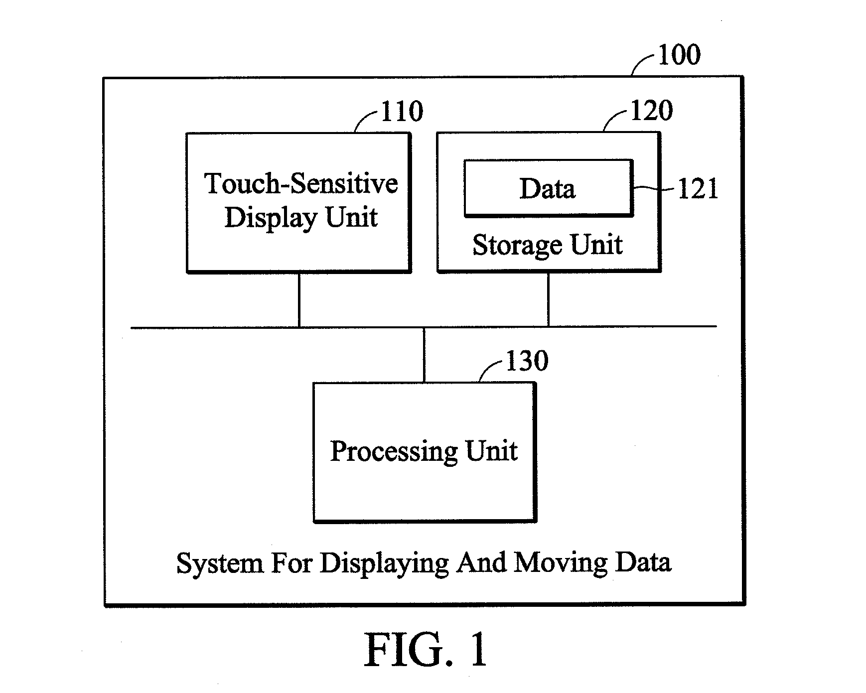 Methods for displaying and moving data and systems using the same