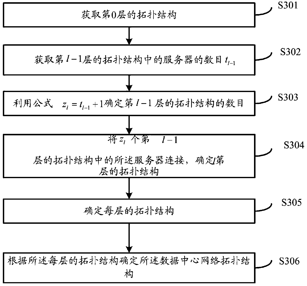 Data center network topology structure, and determination method and system