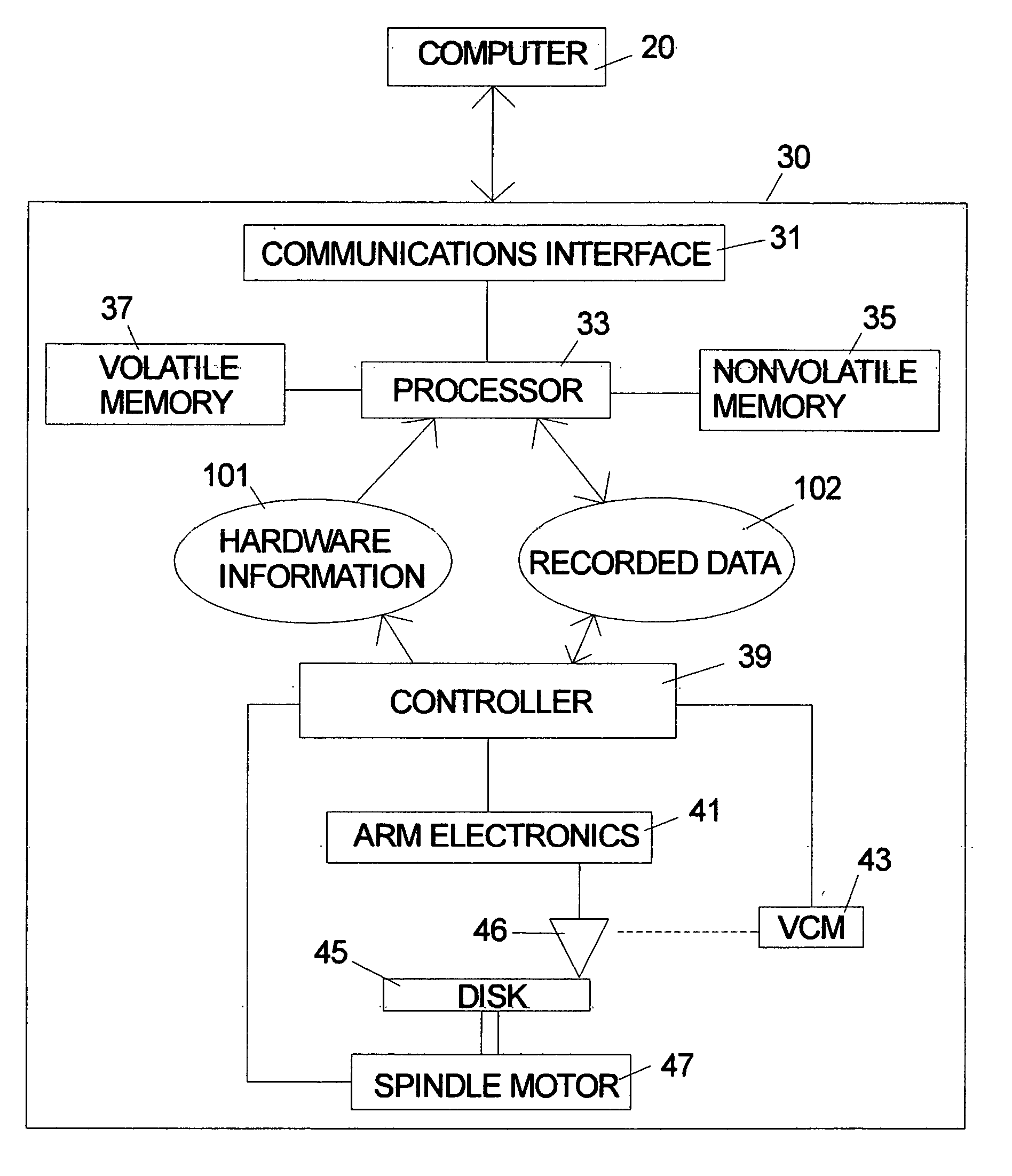 Data storage organization for distributed computing in an intelligent disk drive