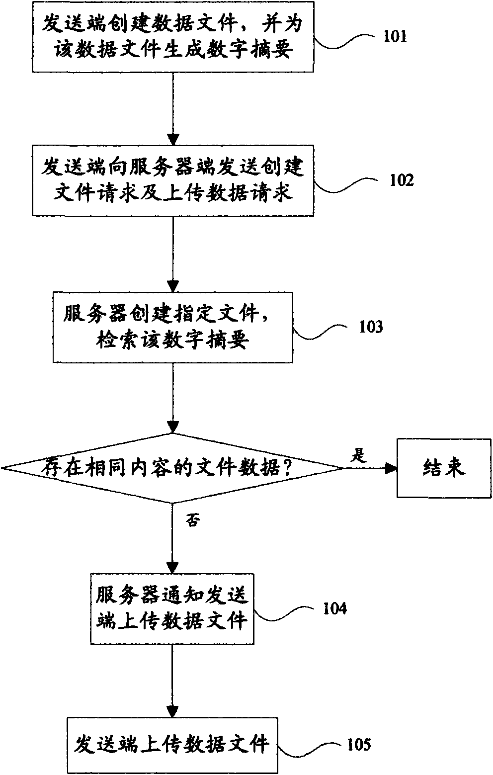 Method and system of data transmission