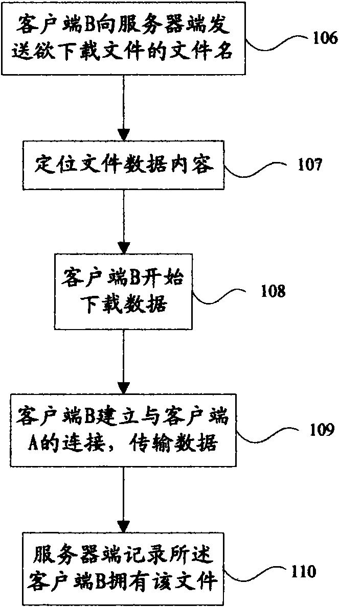 Method and system of data transmission