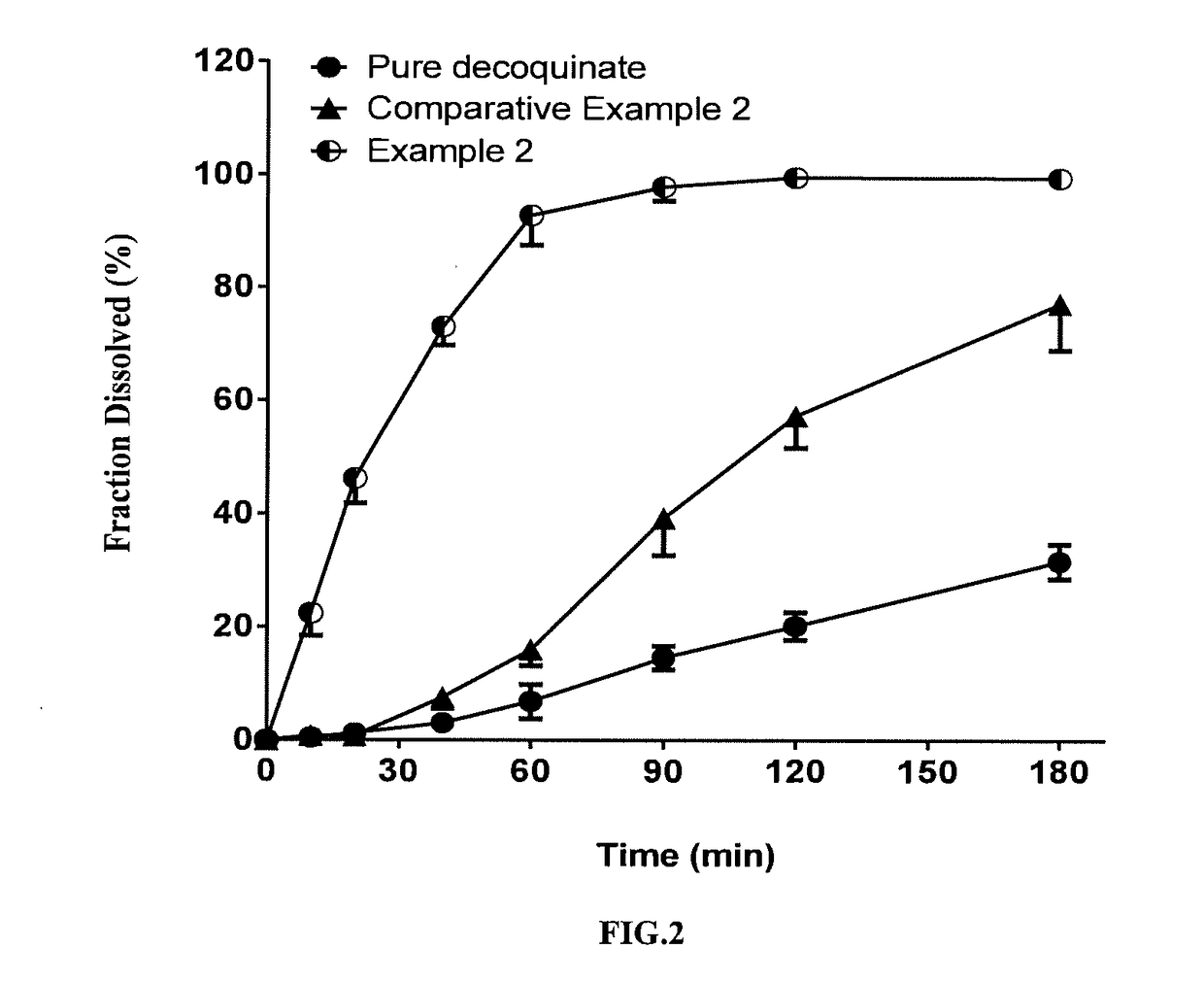 Solid dispersion of decoquinate, a preparation process and its application