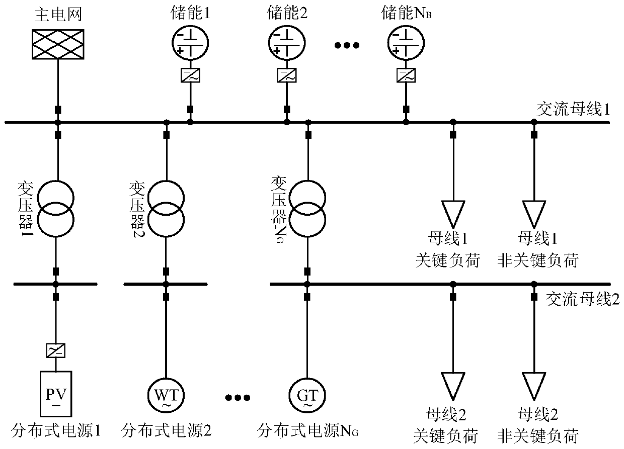 Micro-grid multi-objective optimal scheduling method and system based on model predictive control