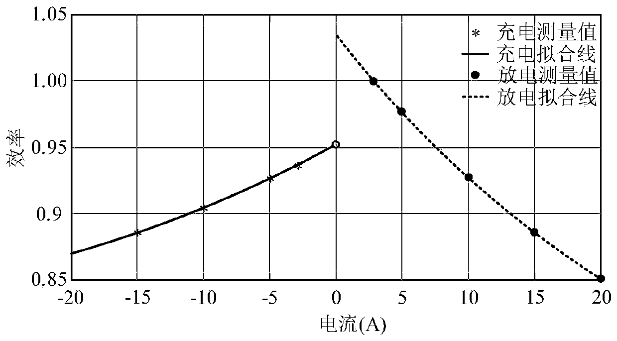 Micro-grid multi-objective optimal scheduling method and system based on model predictive control