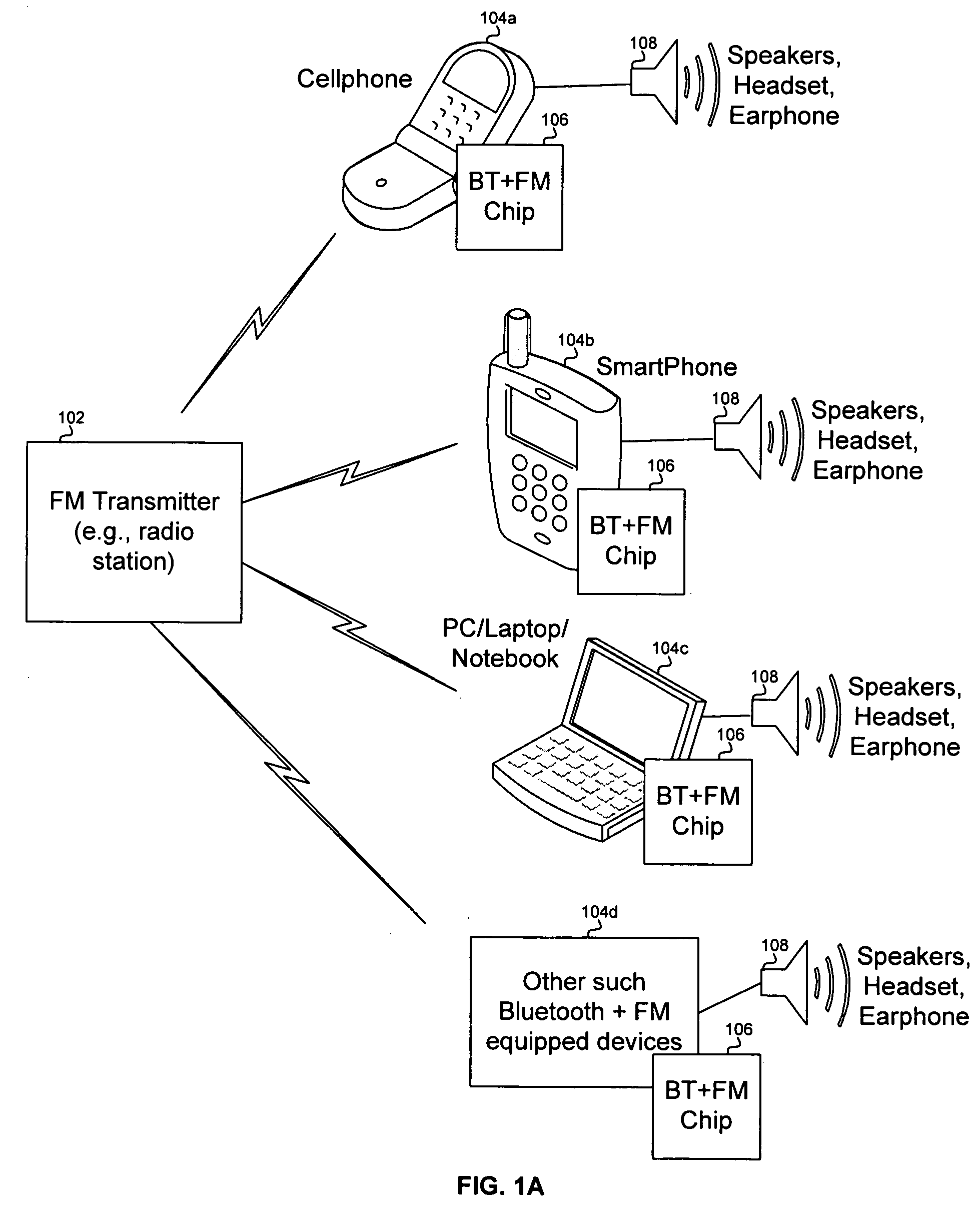 Method and system for RDS decoder for single chip integrated Bluetooth and FM transceiver and baseband processor