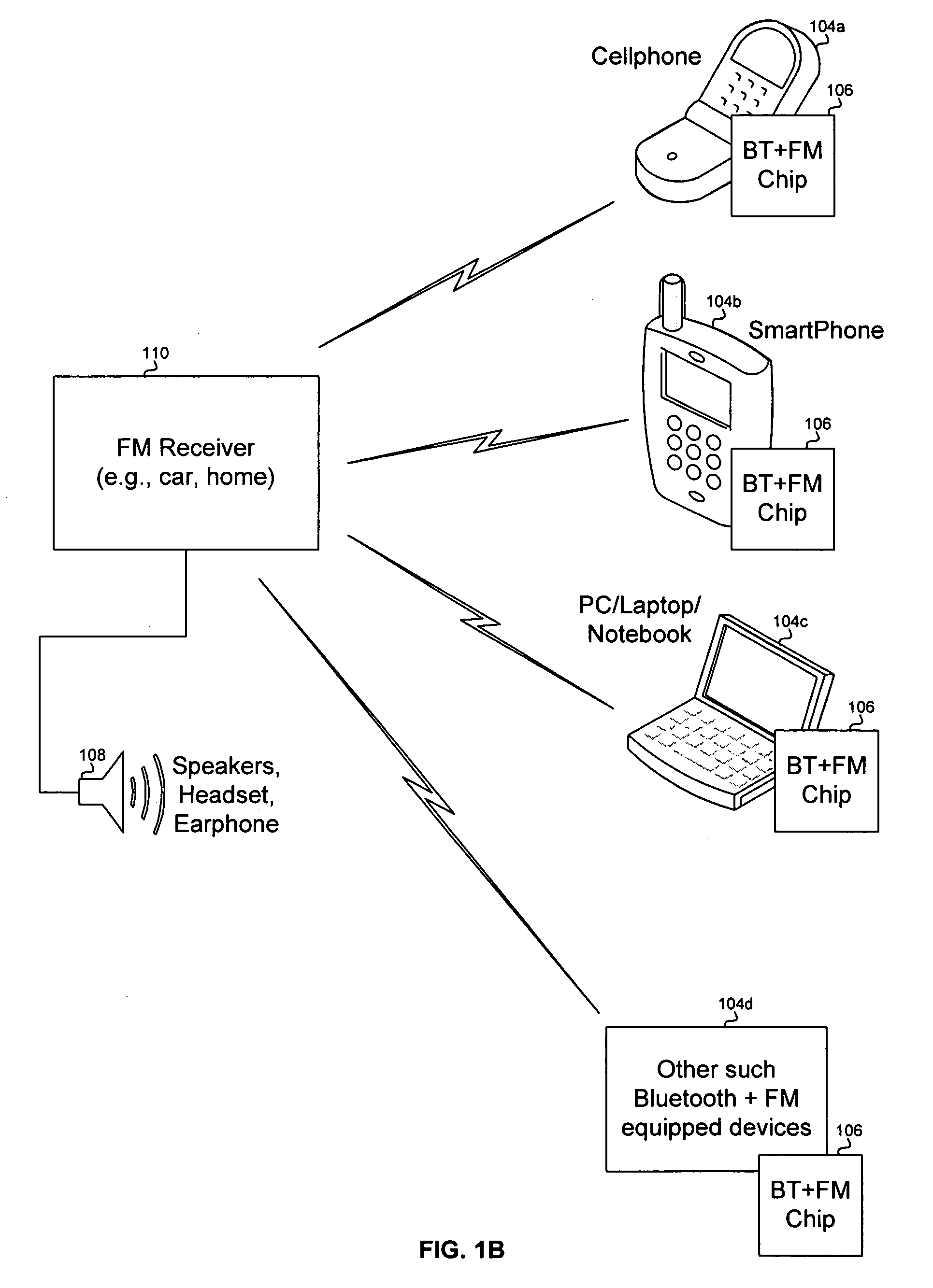 Method and system for RDS decoder for single chip integrated Bluetooth and FM transceiver and baseband processor