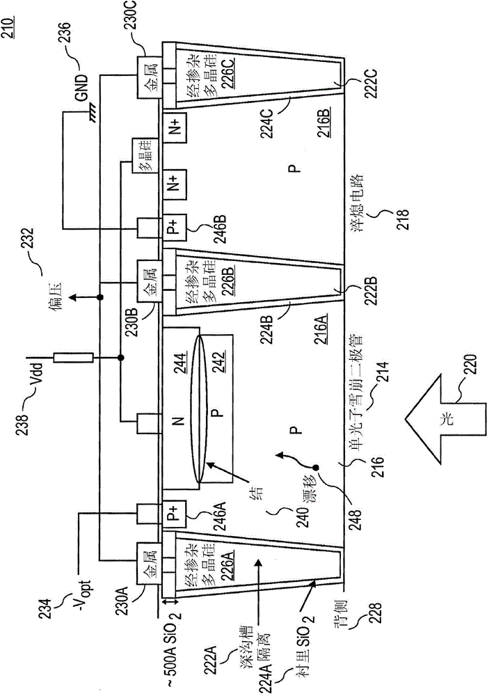 Enhanced photon detection device with biased deep trench isolation