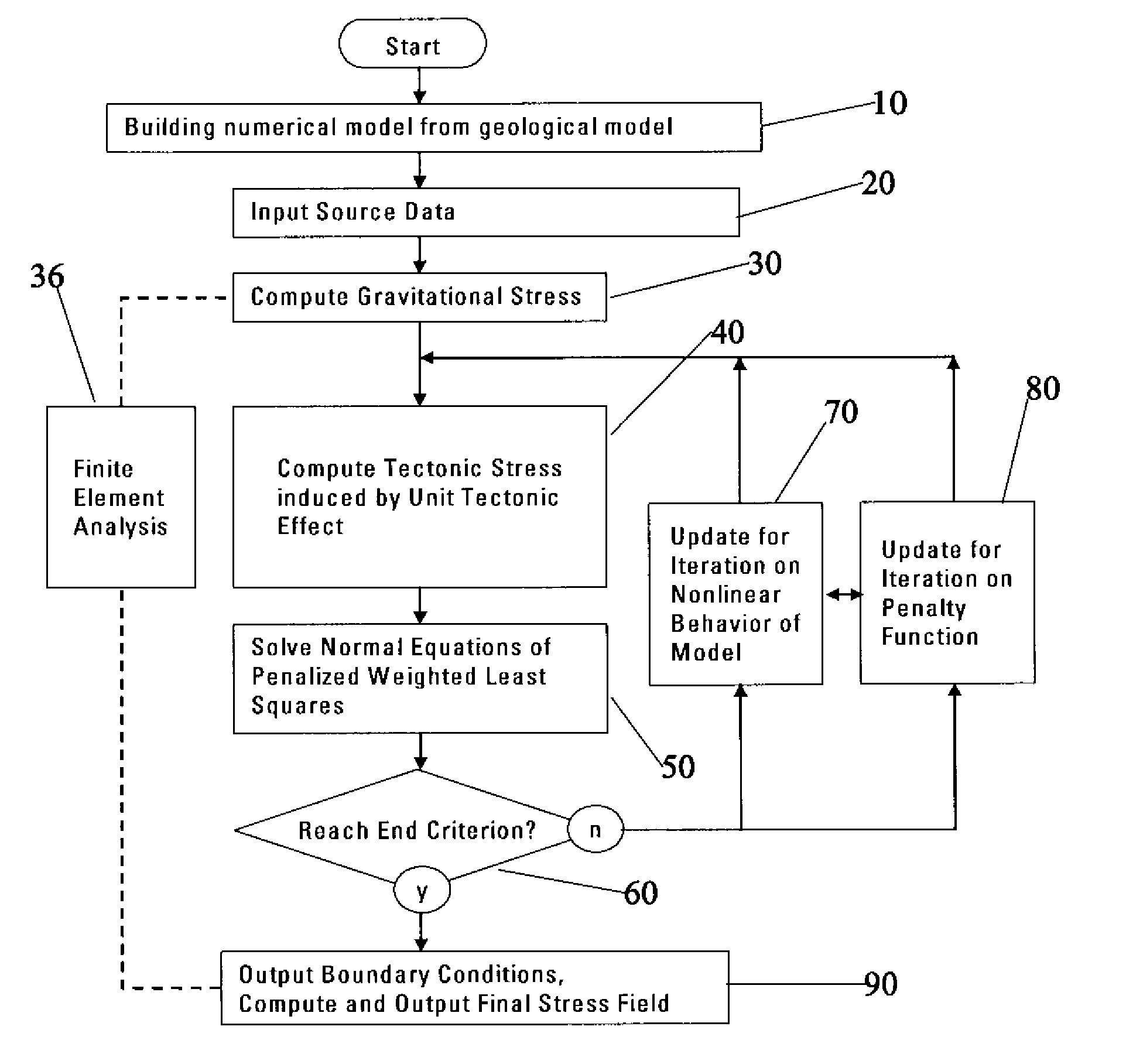 Method and system to invert tectonic boundary or rock mass field in in-situ stress computation