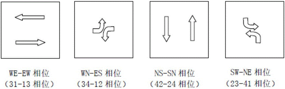 Traffic signal lamp control method based on deep convolution neural network